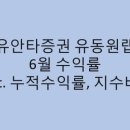 유동원 이미지