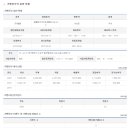 카페봄봄 - 창원시 마산합포구 현동9길 14 | 카페봄봄