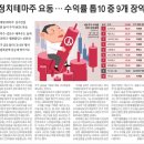 25년 4월 18일 부동산 정보 소식 (뉴스)