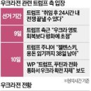 디와이디인터네셔널