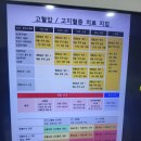 남부의원 | 남부터미널 연세에이스내과의원에서 받은 건강검진(피검사·복부초음파·간CT)