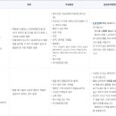 신천다정약국 이미지