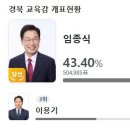 임종식, 경북 교육감 당선 이미지