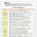 230228 해외여행 출발전 안내[하노이,하롱베이,옌뜨 베트남/비엣젯에어 인천공항] 이미지