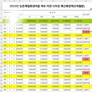 도깨비농촌체험휴양마을 이미지