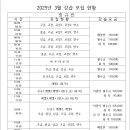 월드스포츠스쿨 아쿠아센터 이미지