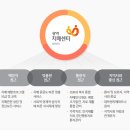전라북도광역치매센터 네이버블로그