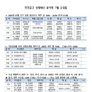 2023년 인천성령쇄신봉사회 7월 소임표 이미지