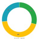 목원유치원 이미지