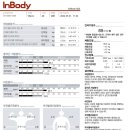 비나이더 피트니스 백천점 이미지