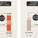 성남네거리 이미지