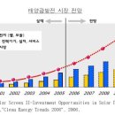 미래태양광 Daum카페