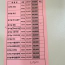 와이큐건설(주) - 15678 | 와이산후조리원 논현점 후기 와이산후조리원 vip실 인천 조리원 추천