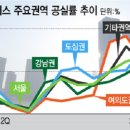 뉴서울시장