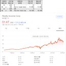 (주)인컴소프트 이미지