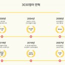 3030영어보습학원