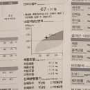 더마름 다이어트 목동점 네이버블로그