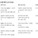 다나샵