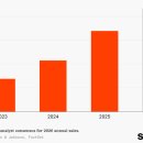 수바이오테크 | [산업/기술] 환각제 기반 치료제 개발과 규제 변화: 바이오테크 기업들의 성장과 투자 기회