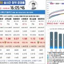 (수정)LG엔솔 공모청약 &#39;최종&#39; 경쟁률 이미지