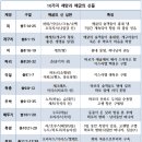 유대바이오 | [제 56 일 : 출애굽기8/누가11/욥기25,26/고전12]