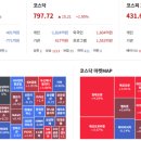 고등학교 친구들 관심 종목 중 신고가 종목 이미지