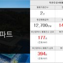 뉴온누리공인중개사사무소 이미지