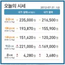 2012.8.1 오늘의 순금시세★ 결혼준비카페! 결혼준비하기!예물세트/예단복/신랑신부예복 잘 준비하기★추천 인테리어소품사이트 이미지