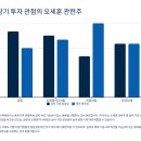 국보환경산업(주) | 오세훈 관련주 BEST 5 총정리 (학연주, 정책주, 투자 꿀팁)