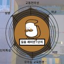 길음성가어린이집 | #임장후기 -길음래미안1차