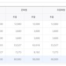 회원권프로