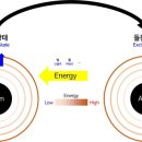 그지브로 네이버블로그