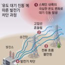 대정에너지 이미지