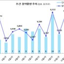 [10월 2주 분양동향] 중흥S-클래스 에듀파크 등 6천 2백 가구 이미지