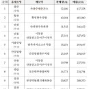 충주휴게소서 먹던 ‘사과수제돈가스’…상반기 4억1000만원 넘게 팔렸다 이미지