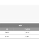 대왕암공원 캠핑장 이미지