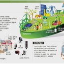 스마트그리드 왜 떳을까? - 누리텔레콤, 비츠로셀, 피에스텍, 옴니시스템, LS산전 이미지