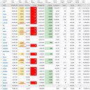 2022년 10월 6일(목) : 지표 따라 눈치보기, 방향성 찾기 주력 이미지