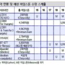 복성중국식품 | 레고켐바이오 LCB14 가치 시총보다 커..주가 저평가
