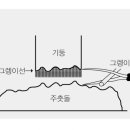 그렝이 이미지