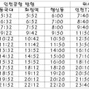 명지병원 은빛마을5단지(19092) 네이버블로그