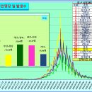 ﻿코로나19 발생현황, 예방접종 현황[7월7일(목요일)현재] 이미지