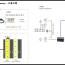 중앙무선통신 이미지