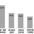 중대재해처벌법 시행 1년 기업의 대응 실태조사 이미지