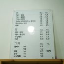 린네일 이미지