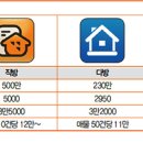 스마트부동산중개사무소 이미지
