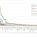 뚜레쥬르제과 이미지