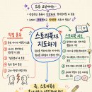 마인드젬 | 35년차 초등교사 직무연수 AI활용수업 후기, 제미나이 스토리북을 교실에서 활용하는 법