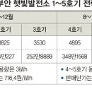 부안 한 태양광발전소 이미지