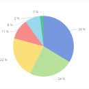 해반천한라비발디공인중개사사무소 이미지